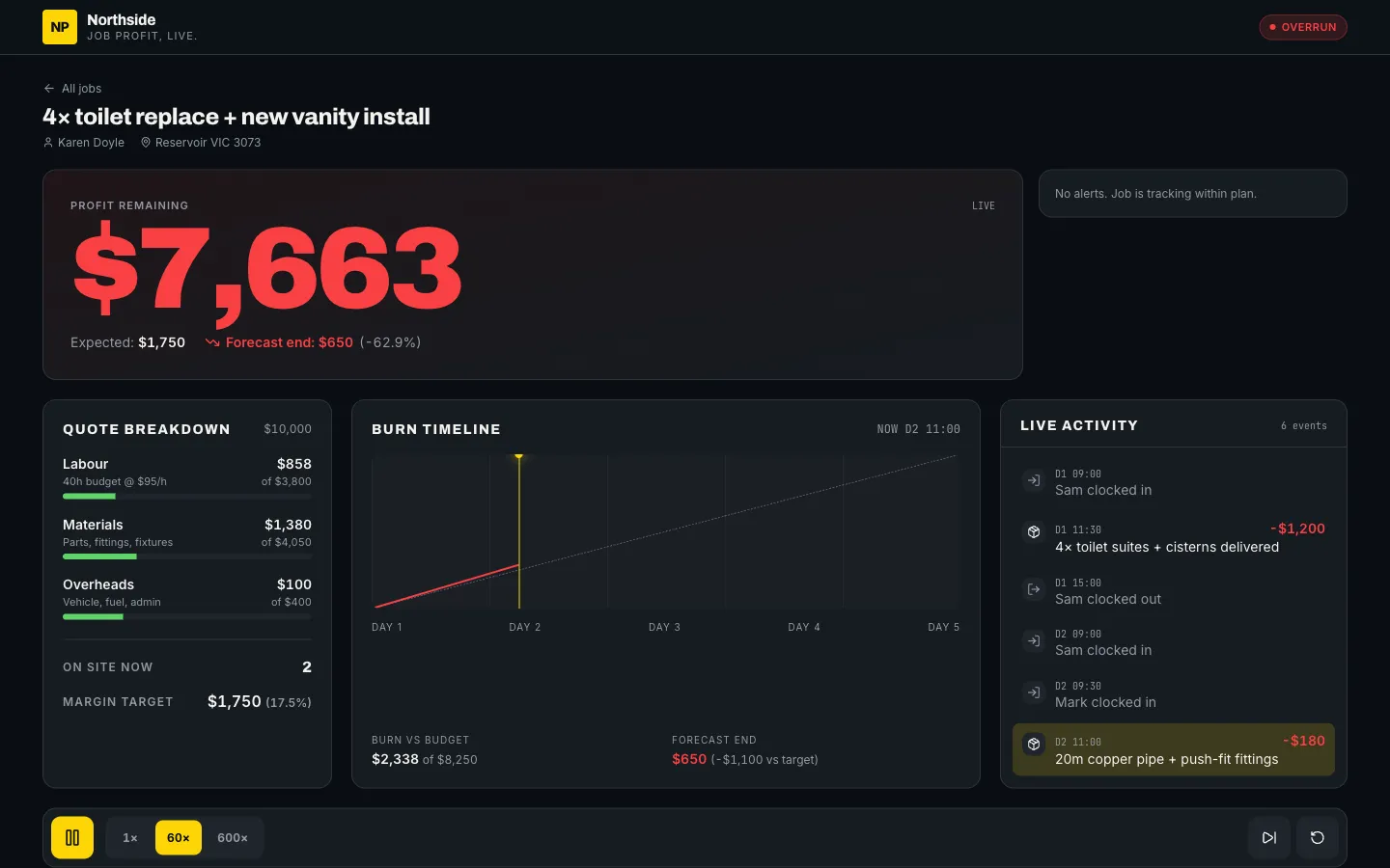 Live job profit dashboard demo: profit tile, quote breakdown and burn timeline